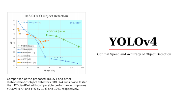 YOLOv4: Optimal Speed and Accuracy of Object Detection